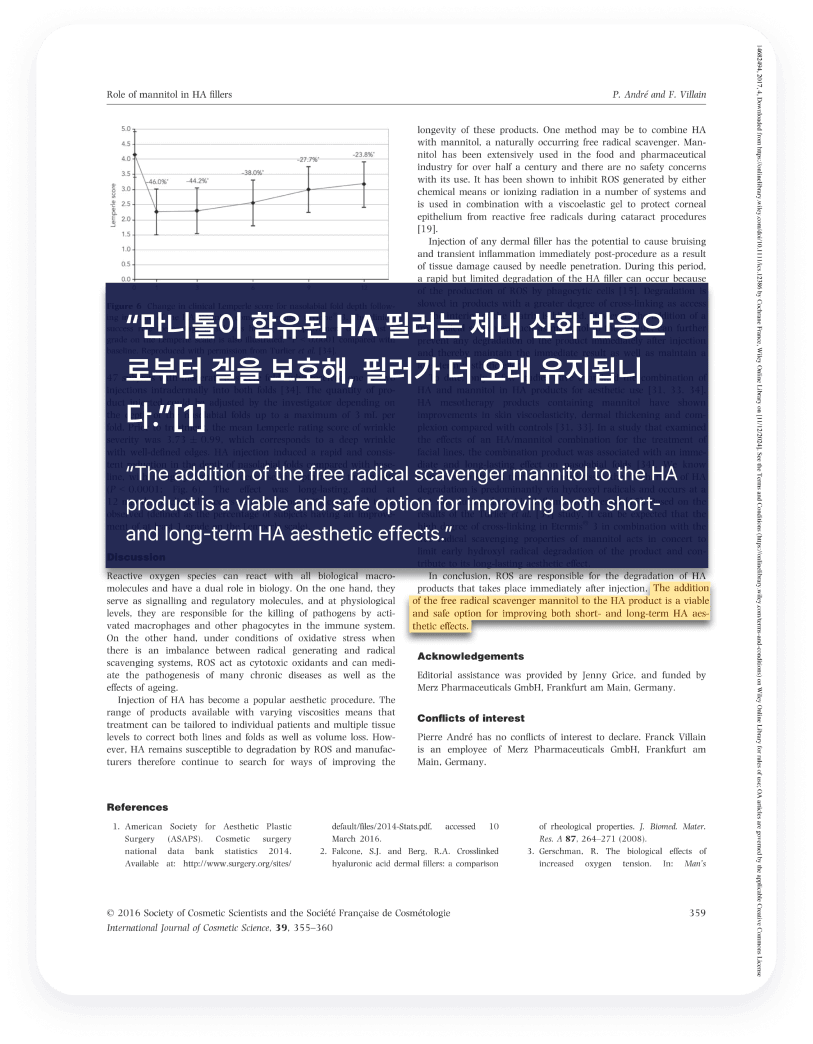 Free radical scavenging properties of mannitol and its role as a constituent of hyaluronic acid fillers