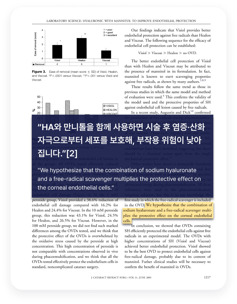 Hyaluronic acid combined with mannitol to improve protection against free-radical endothelial damage